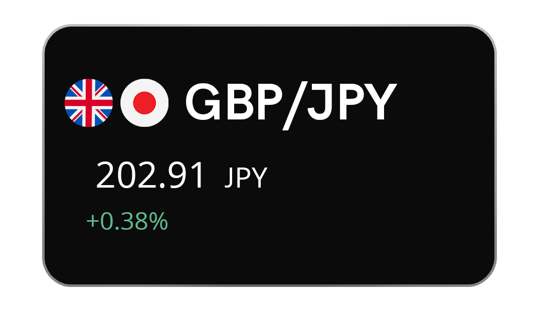 GBP/JPY